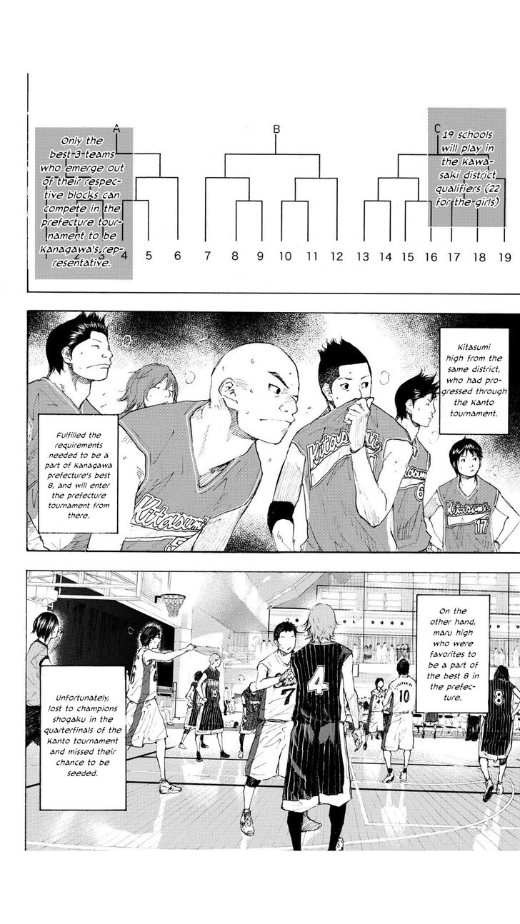 Read Ahiru no Sora Manga Online