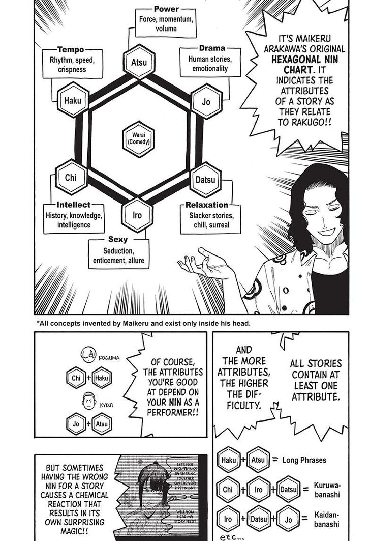 Read Akane-Banashi Manga Online