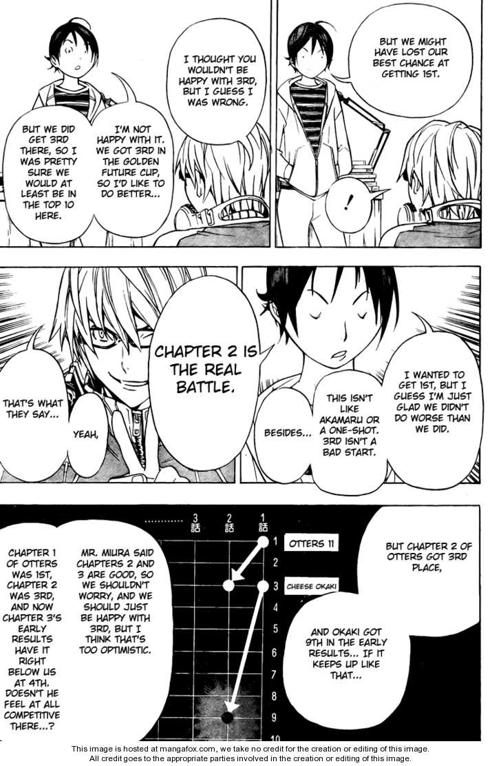 Read Bakuman Manga Online