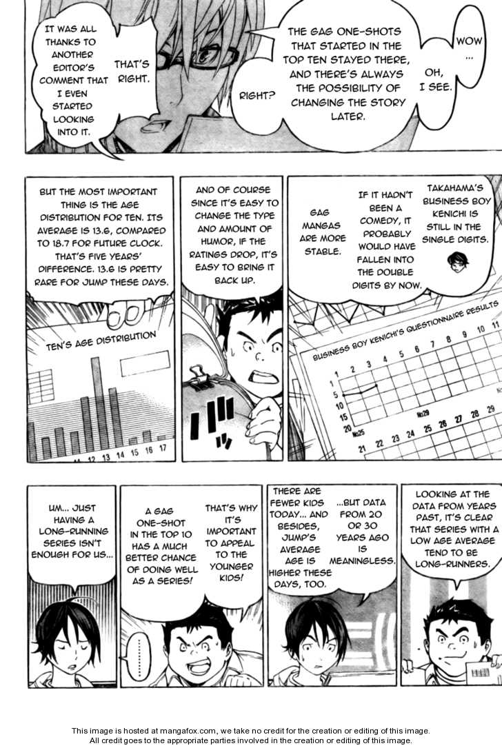 Read Bakuman Manga Online