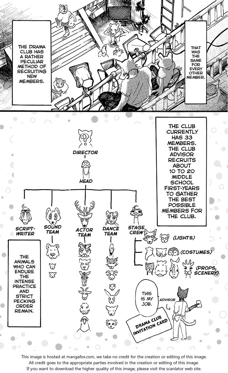 Read Beastars Manga Online