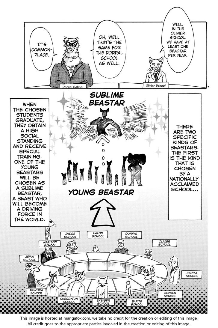 Read Beastars Manga Online