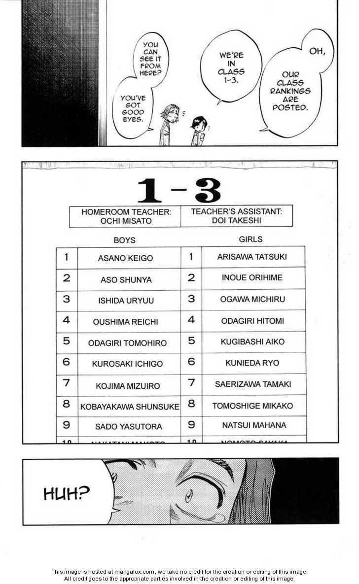 Read Bleach Manga Online
