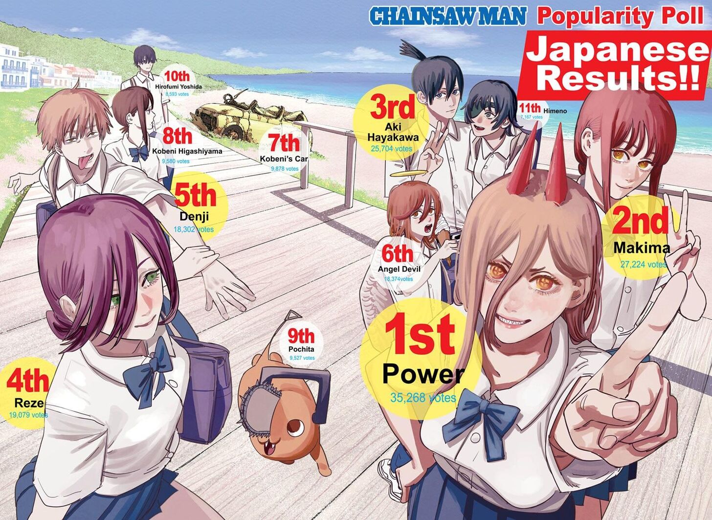 Read Chainsaw Man Manga Online