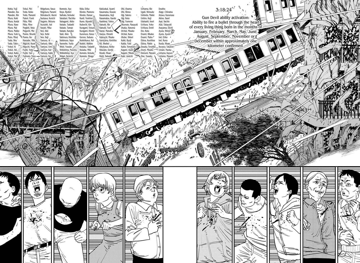 Read Chainsaw Man Manga Online