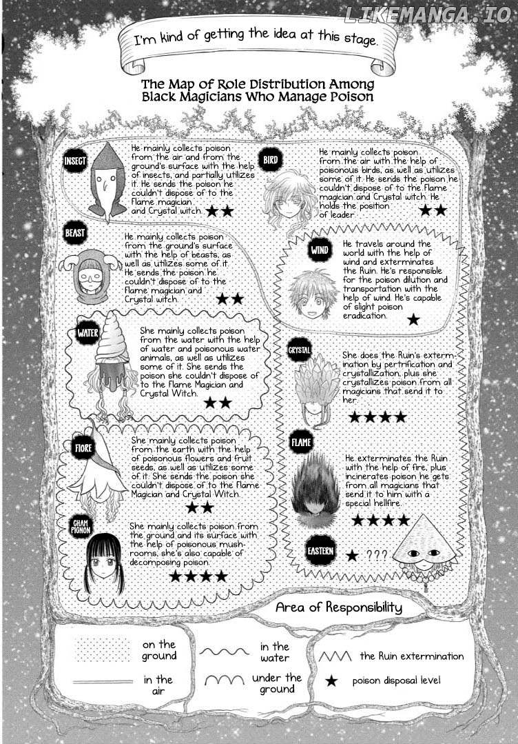 Read Champignon no Majo Manga Online