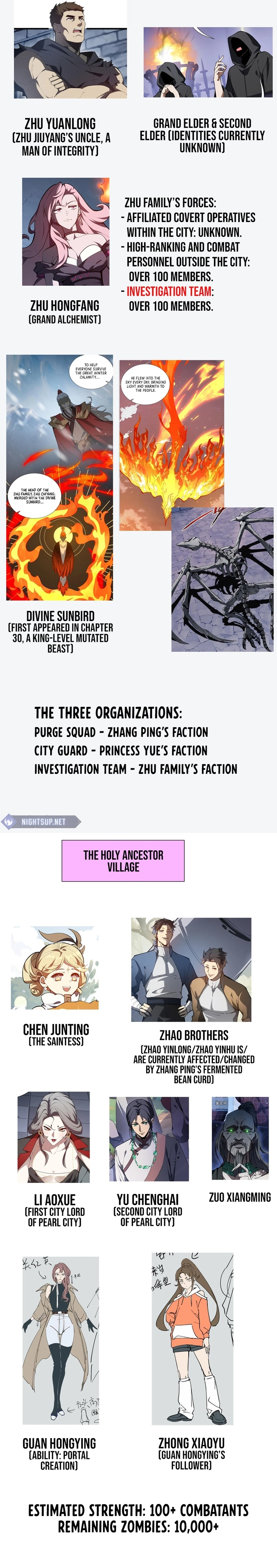 Read Contracting Myself Manga Online