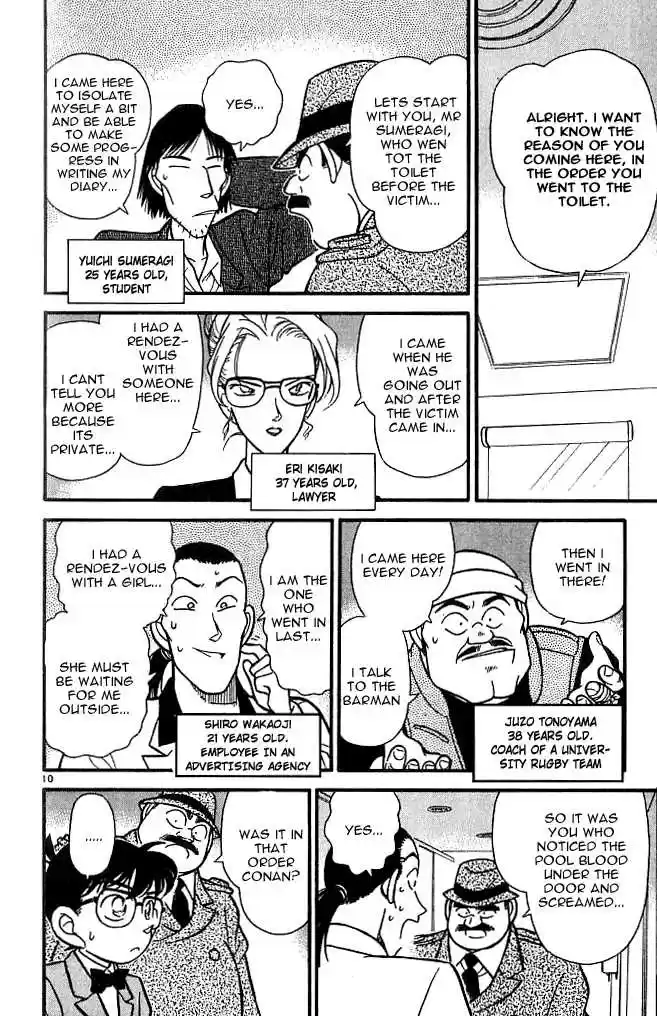 Read DETECTIVE CONAN Manga Online