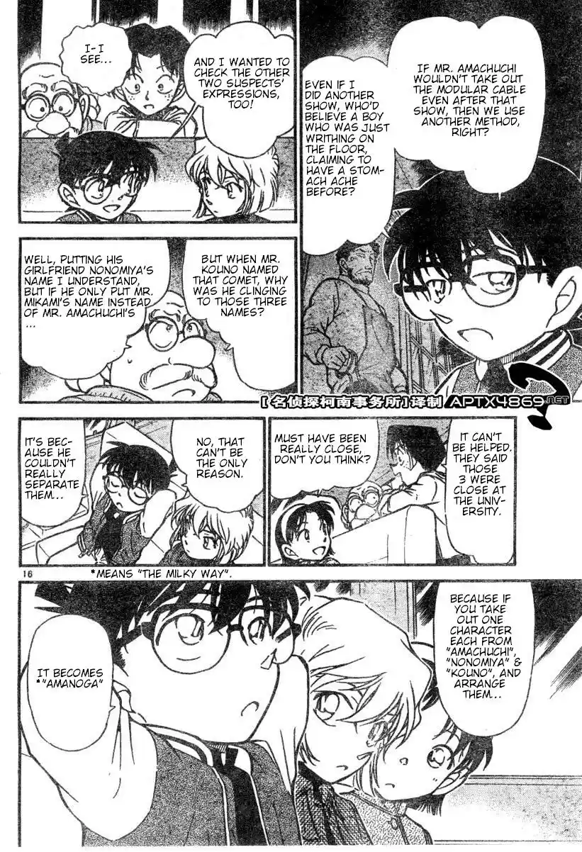 Read DETECTIVE CONAN Manga Online