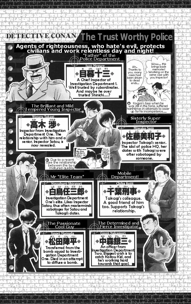 Read DETECTIVE CONAN Manga Online