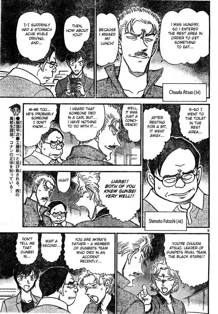 Read DETECTIVE CONAN Manga Online
