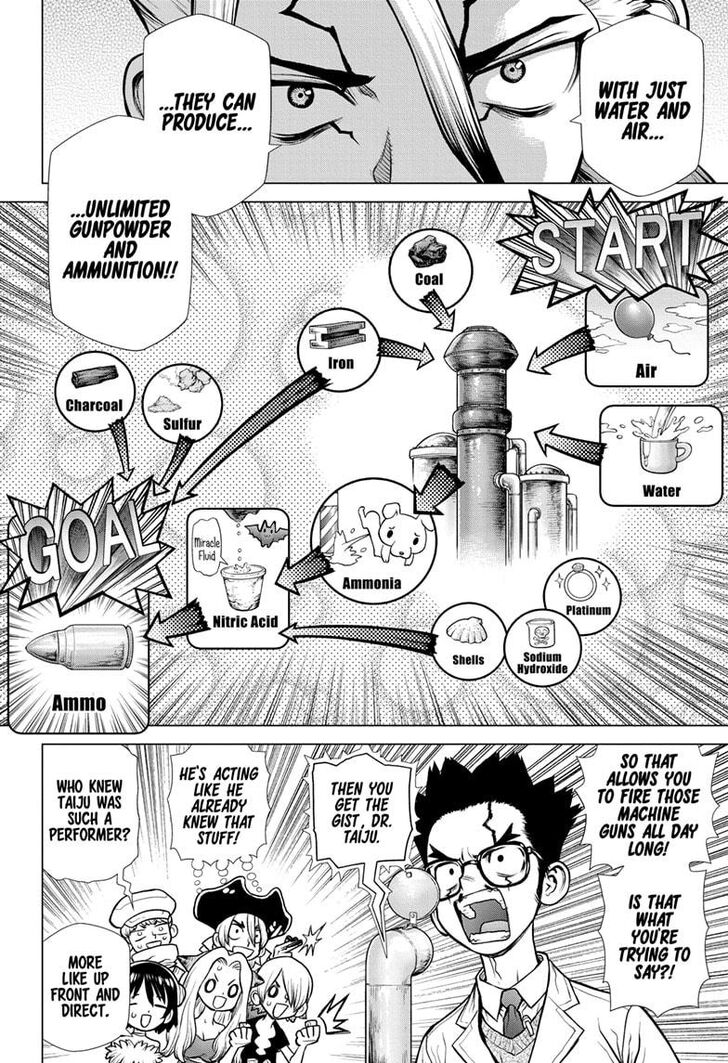 Read Dr. Stone Manga Online