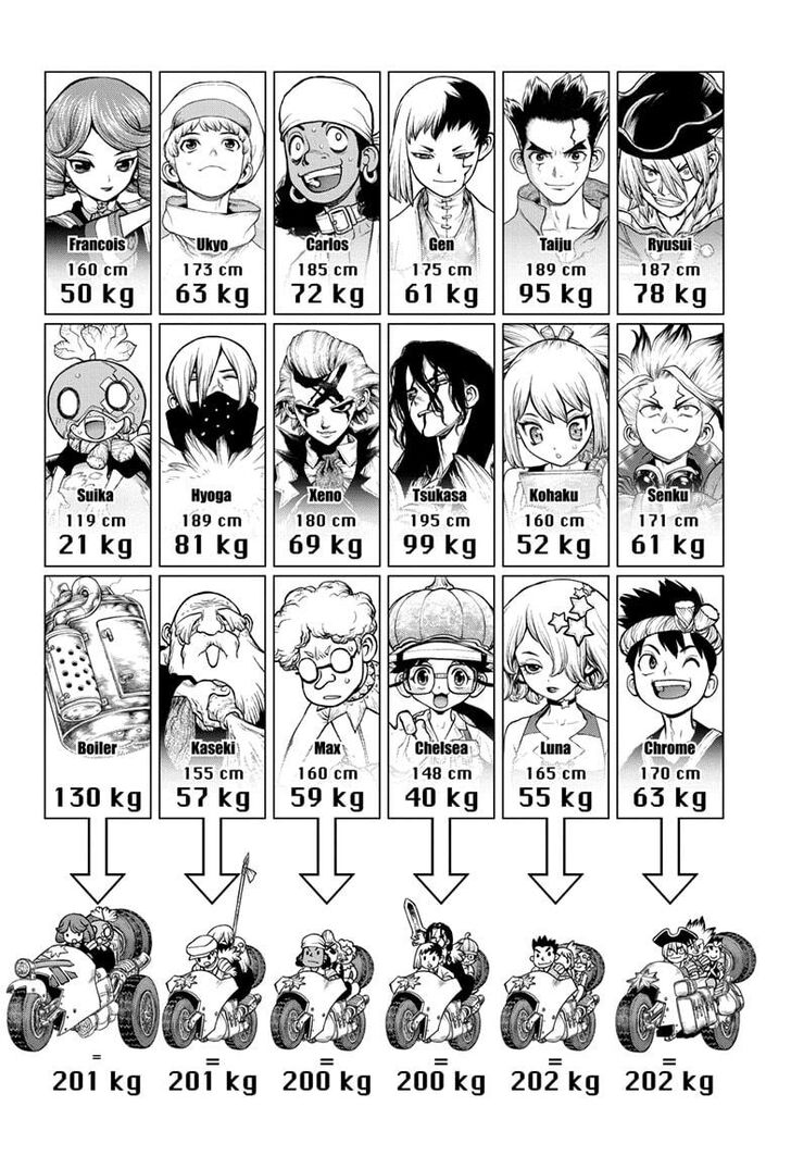 Read Dr. Stone Manga Online