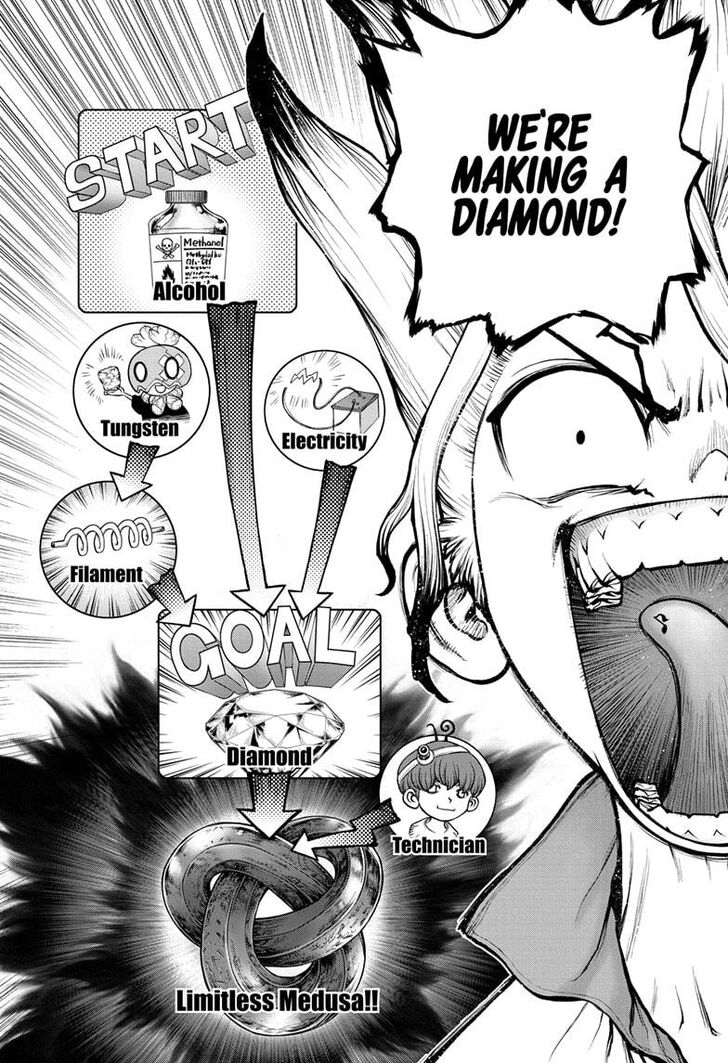Read Dr. Stone Manga Online