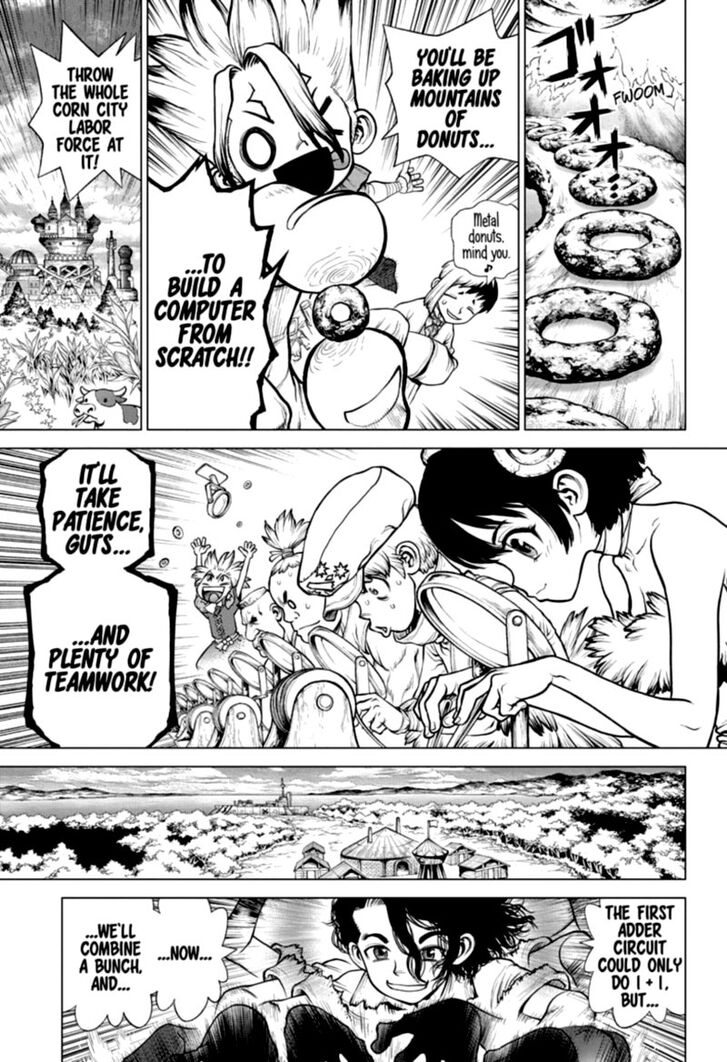 Read Dr. Stone Manga Online