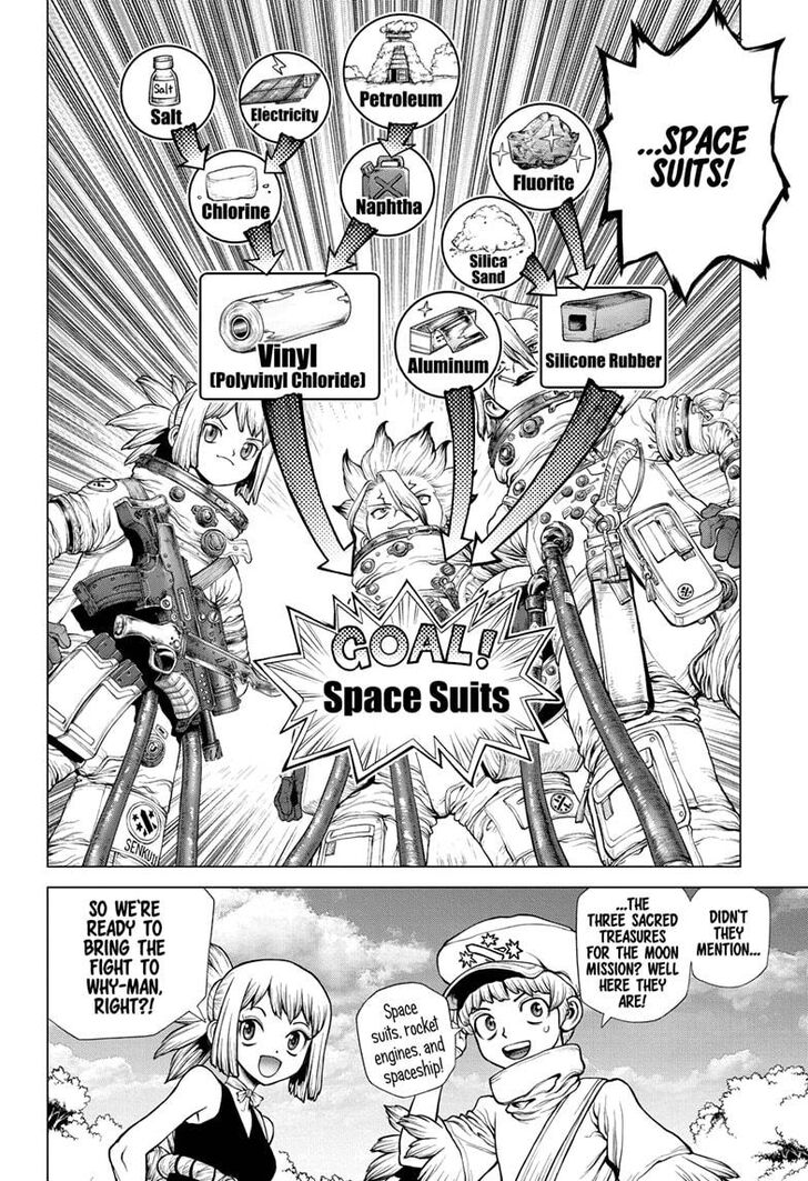 Read Dr. Stone Manga Online