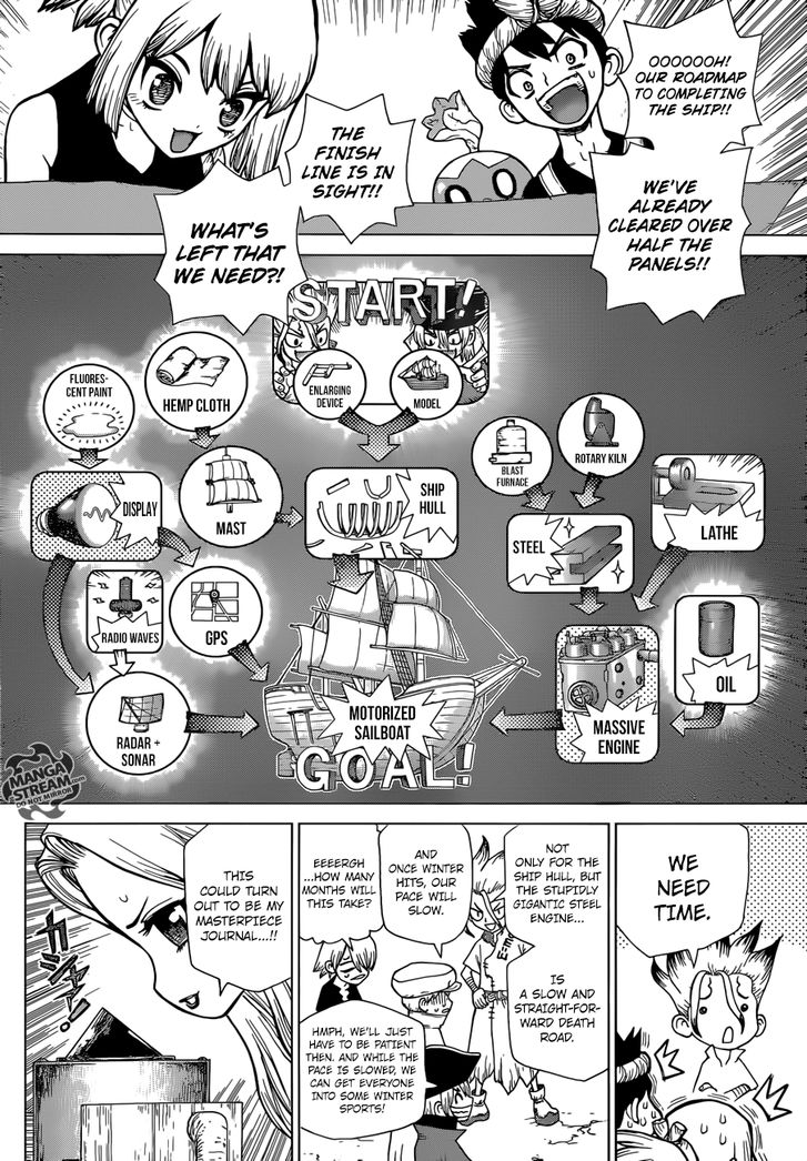 Read Dr. Stone Manga Online