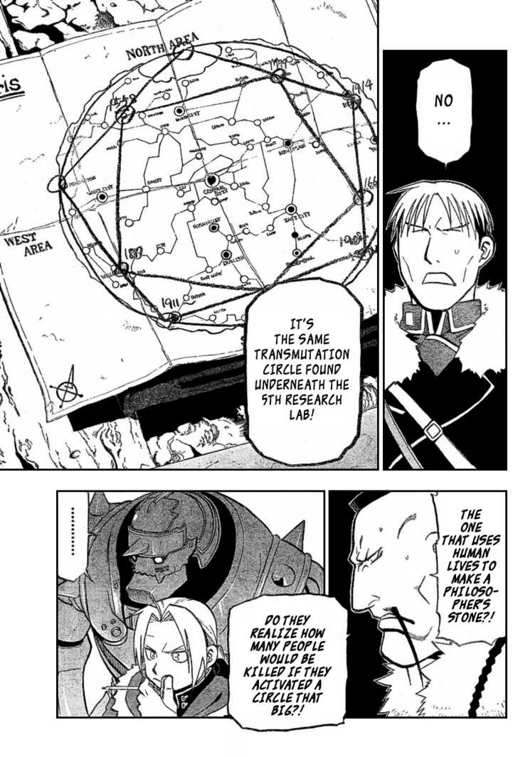 Read FullMetal Alchemist Manga Online