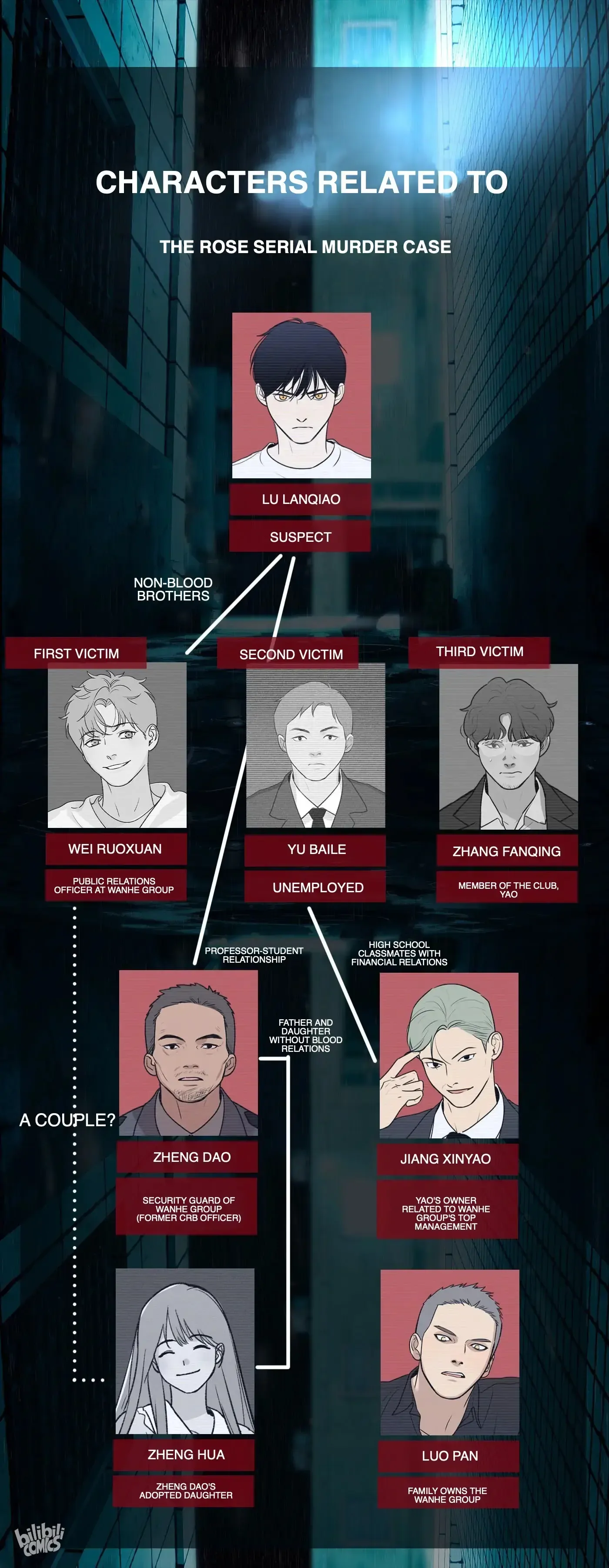 Read God’s Identity Card Manga Online