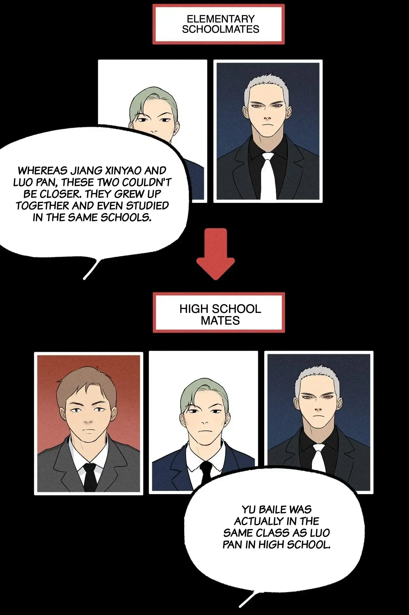 Read God’s Identity Card Manga Online