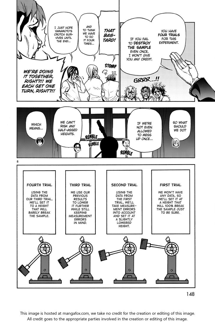 Read Grand Blue Manga Online
