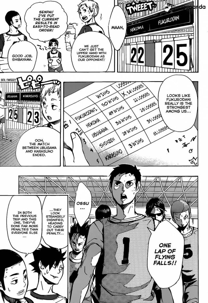 Read Haikyuu!! Manga Online