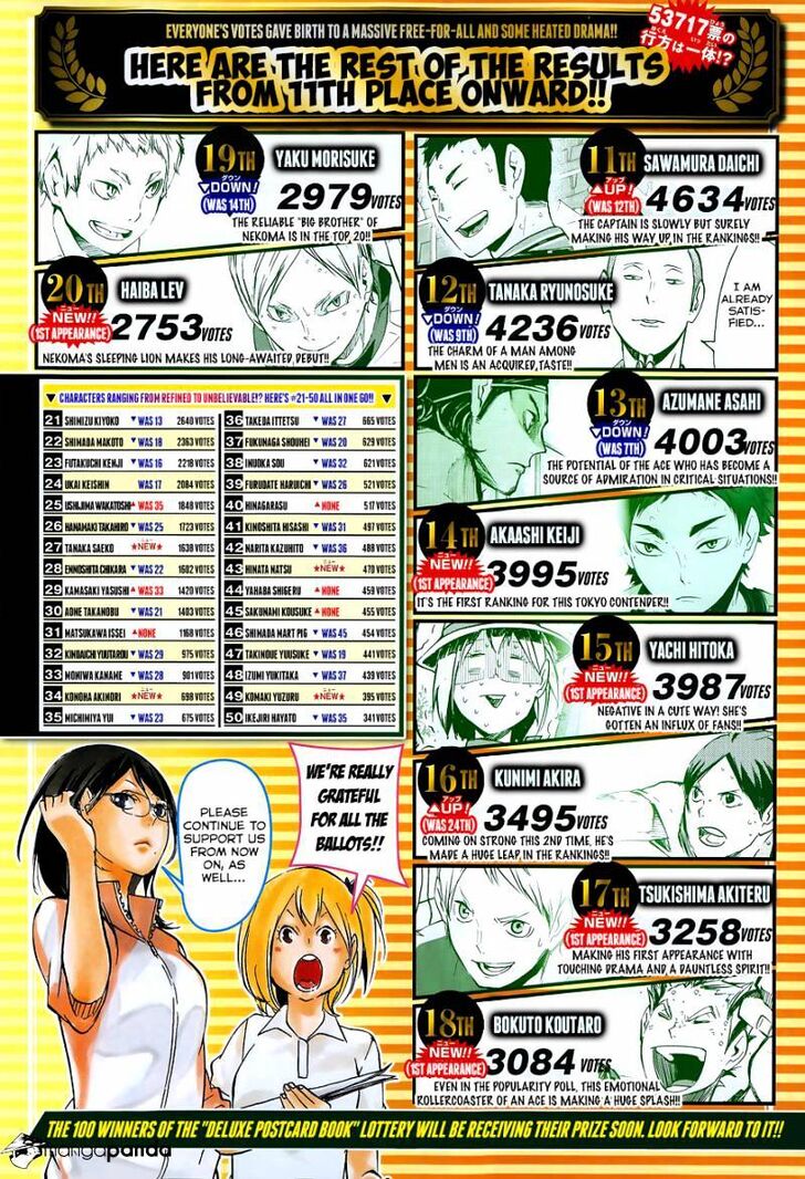 Read Haikyuu!! Manga Online