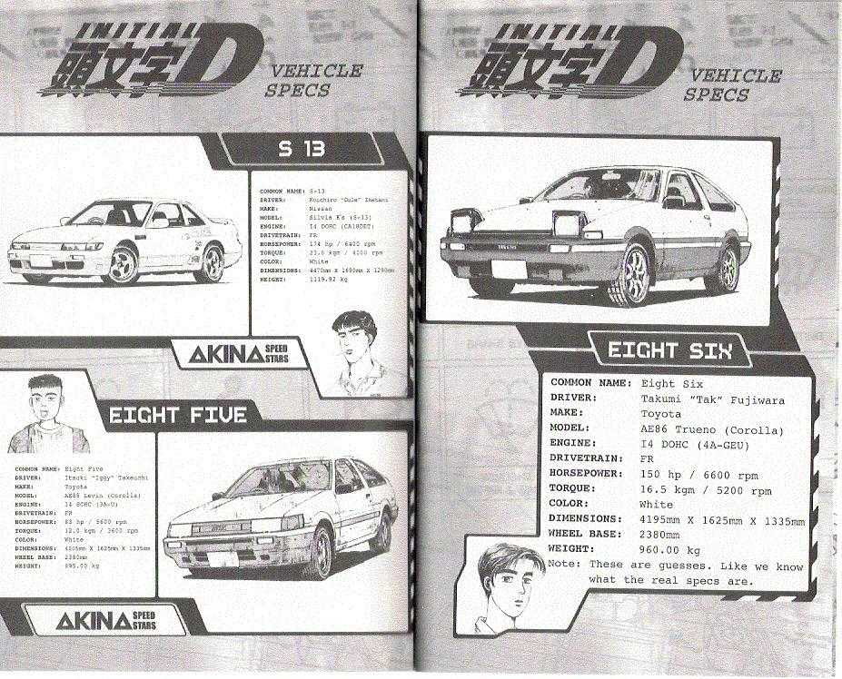 Read Initial D Manga Online