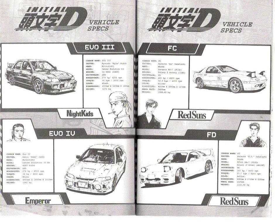Read Initial D Manga Online