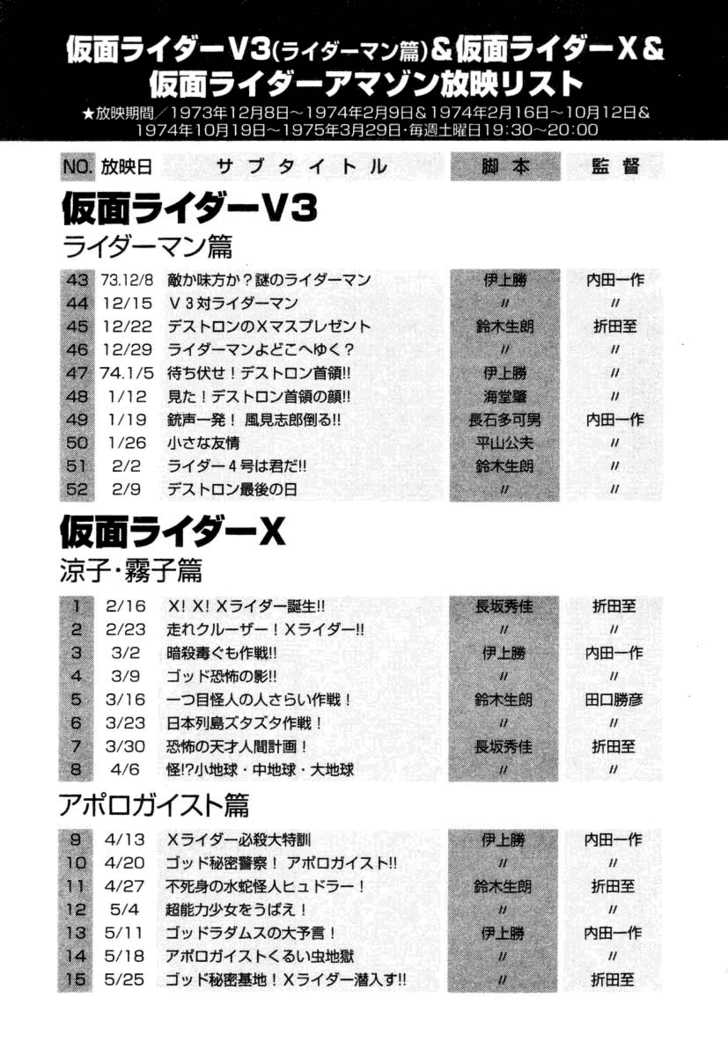 Read Kamen Rider Spirits Manga Online
