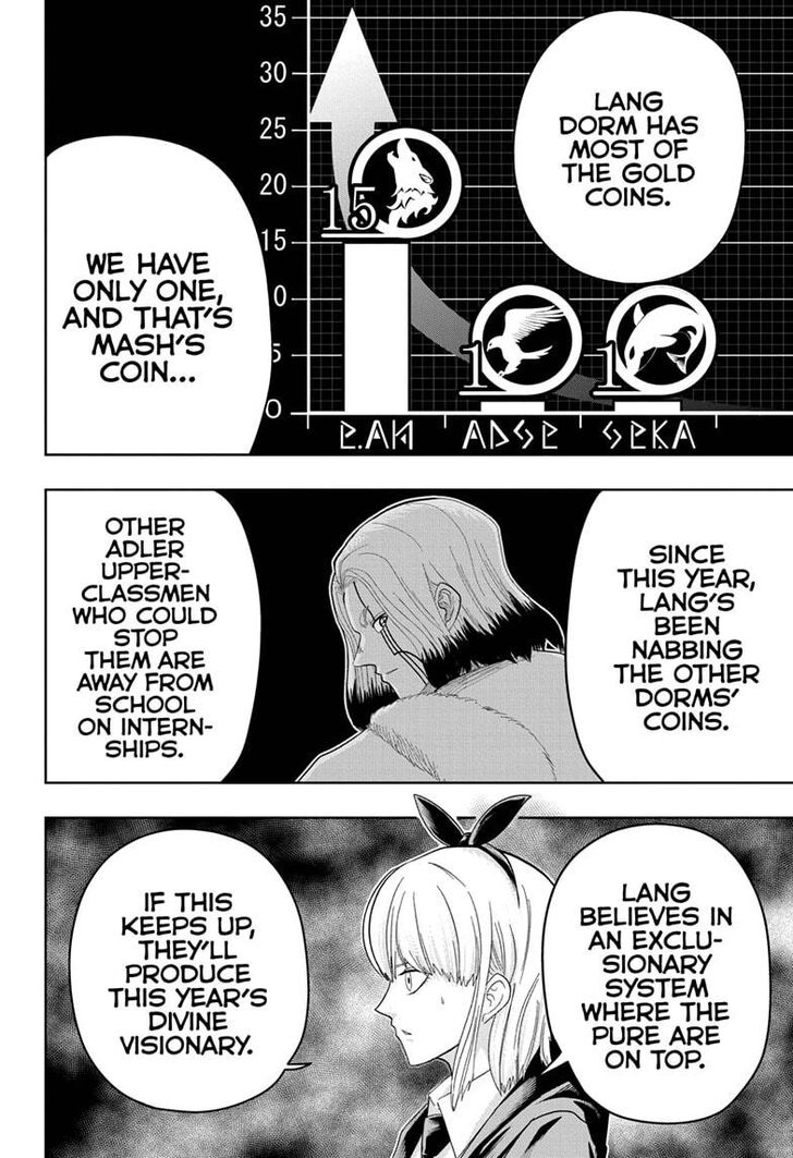 Read MASHLE Manga Online