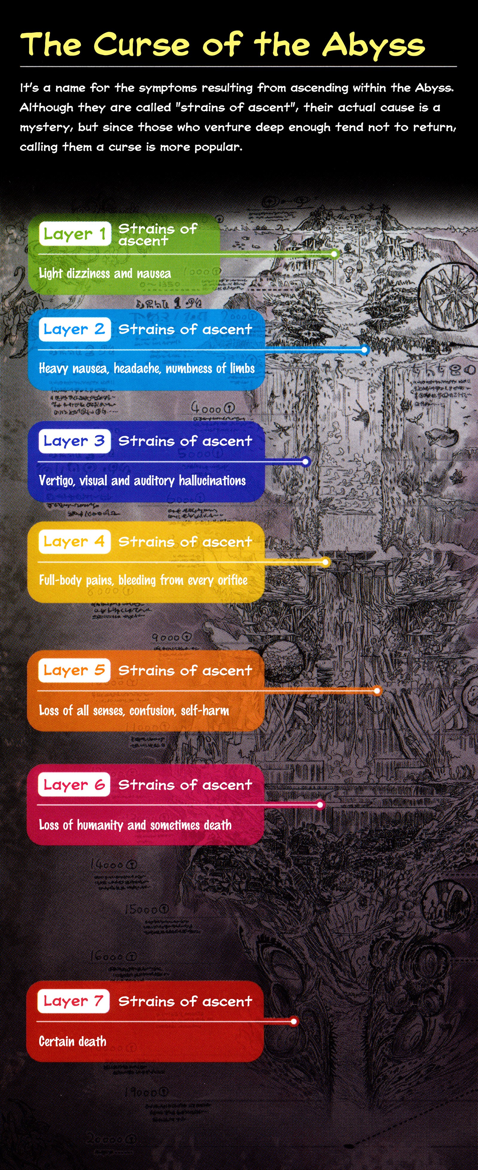 Read Made in Abyss Manga Online
