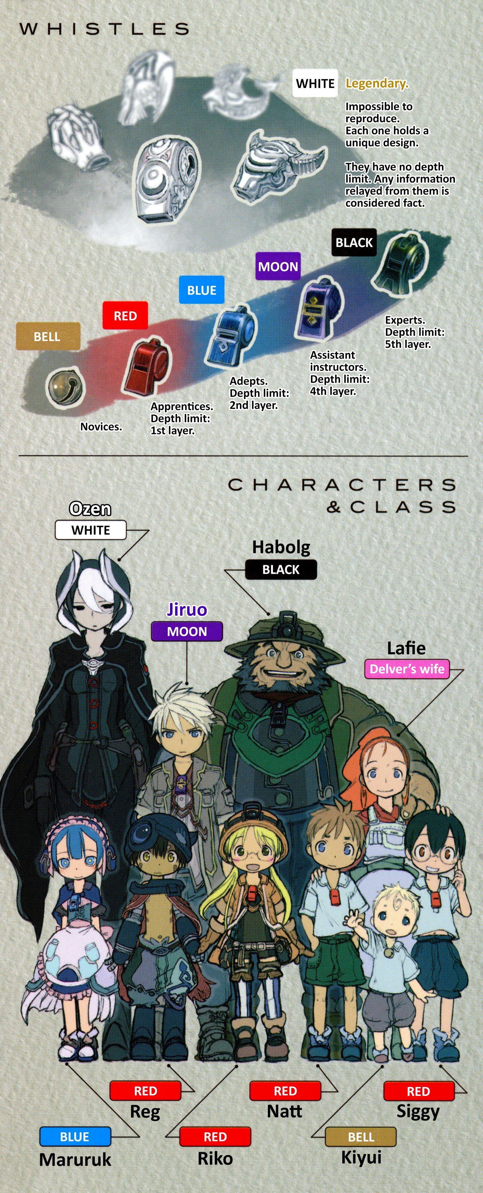 Read Made in Abyss Manga Online