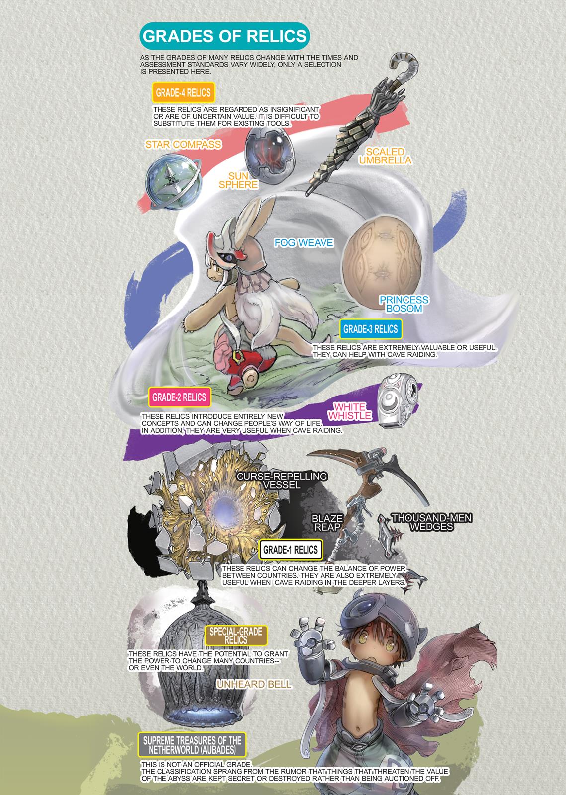 Read Made in Abyss Manga Online