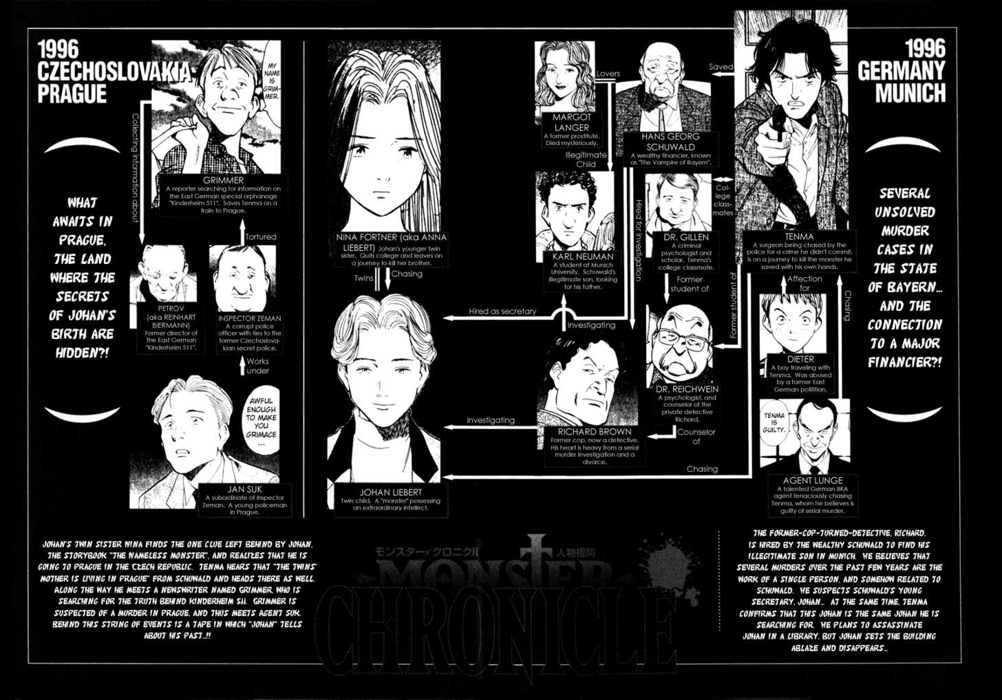 Read Monster Manga Online