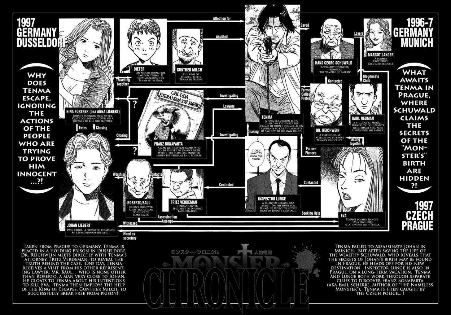Read Monster Manga Online