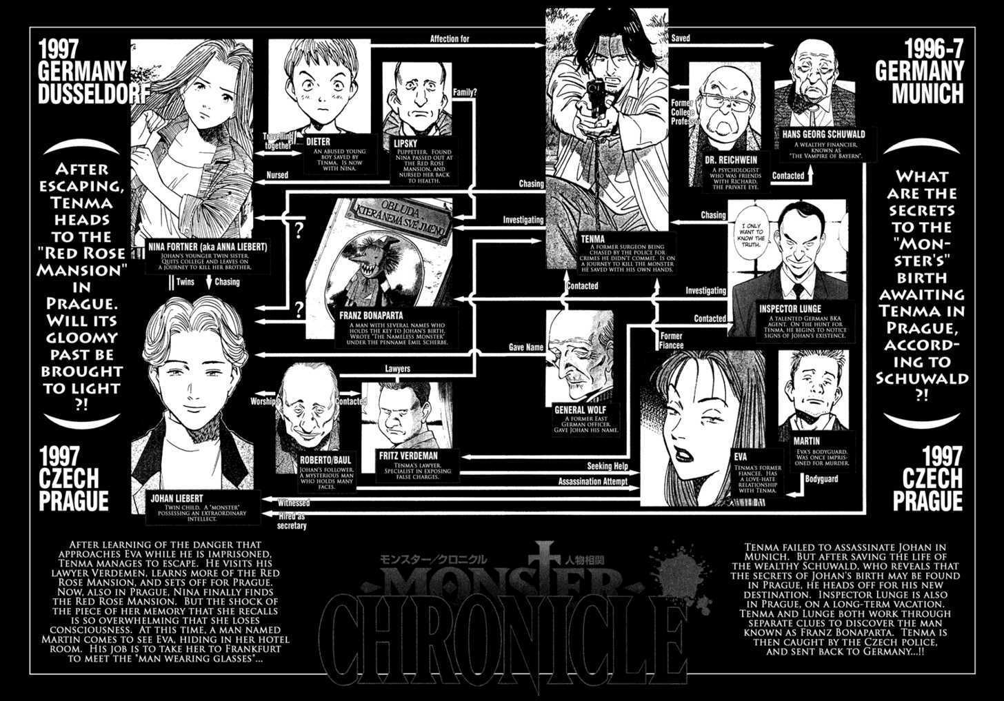 Read Monster Manga Online