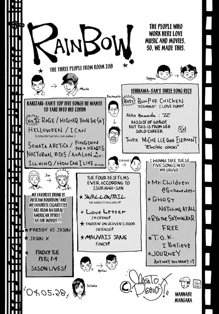 Read Rainbow Manga Online