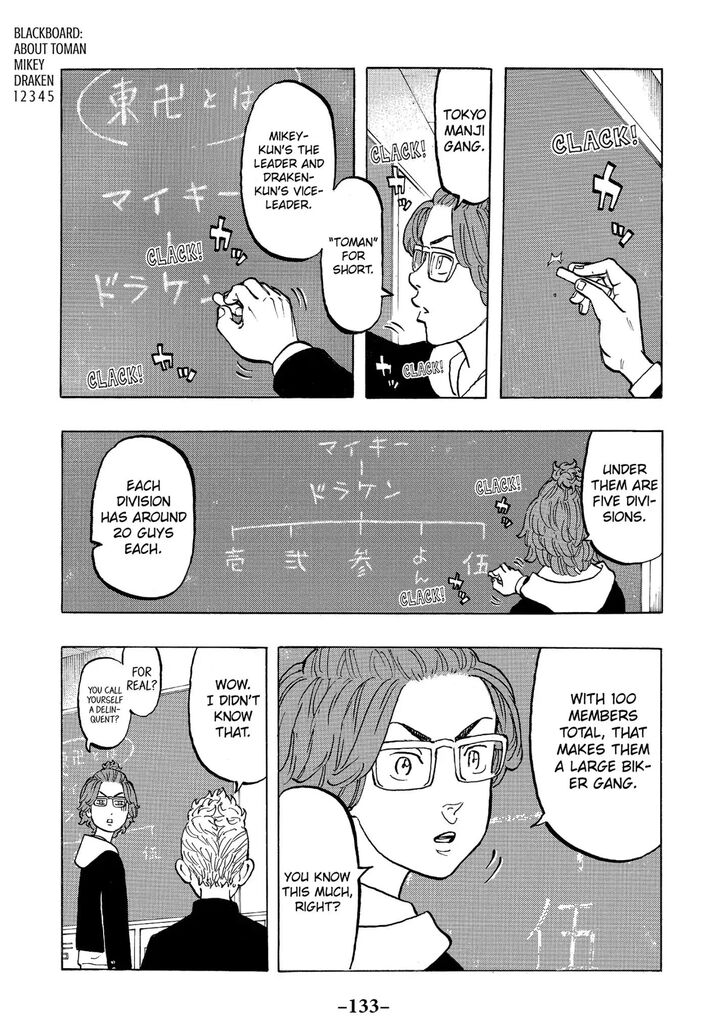 Read Tokyo Revengers Manga Online