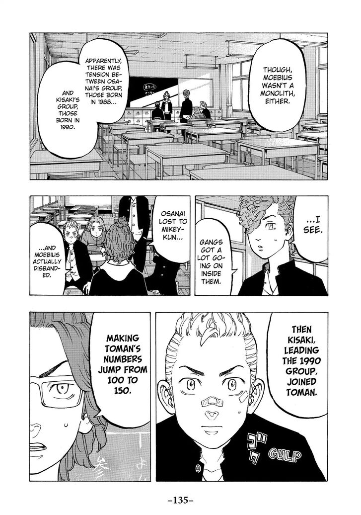 Read Tokyo Revengers Manga Online