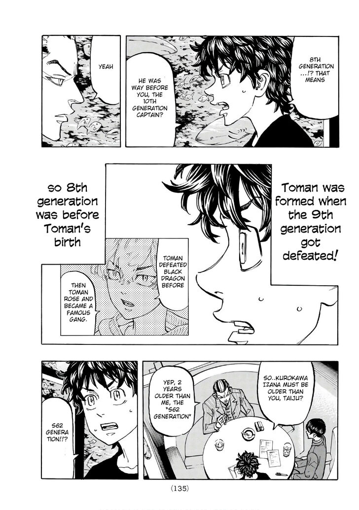 Read Tokyo Revengers Manga Online