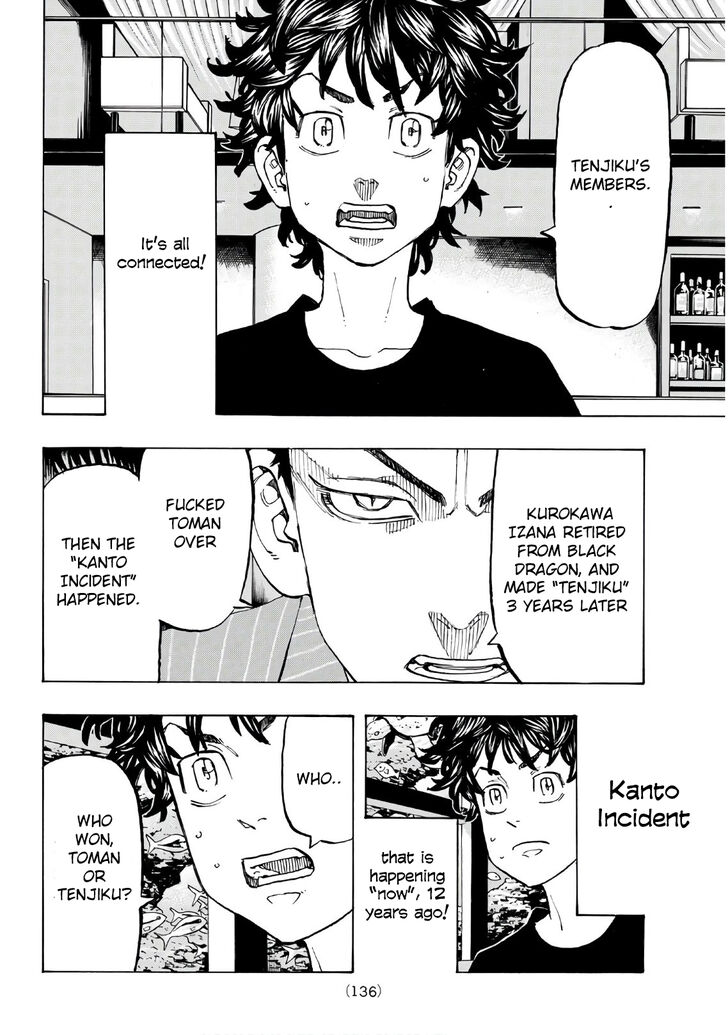 Read Tokyo Revengers Manga Online