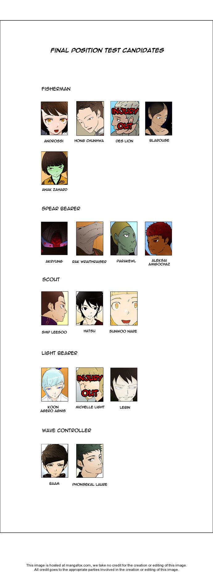 Read Tower of God Manga Online