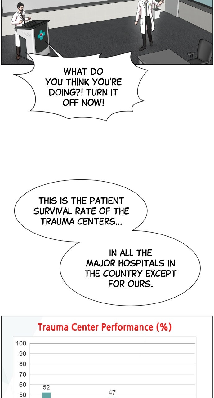 Read Trauma Center_ Golden Hour Manga Online