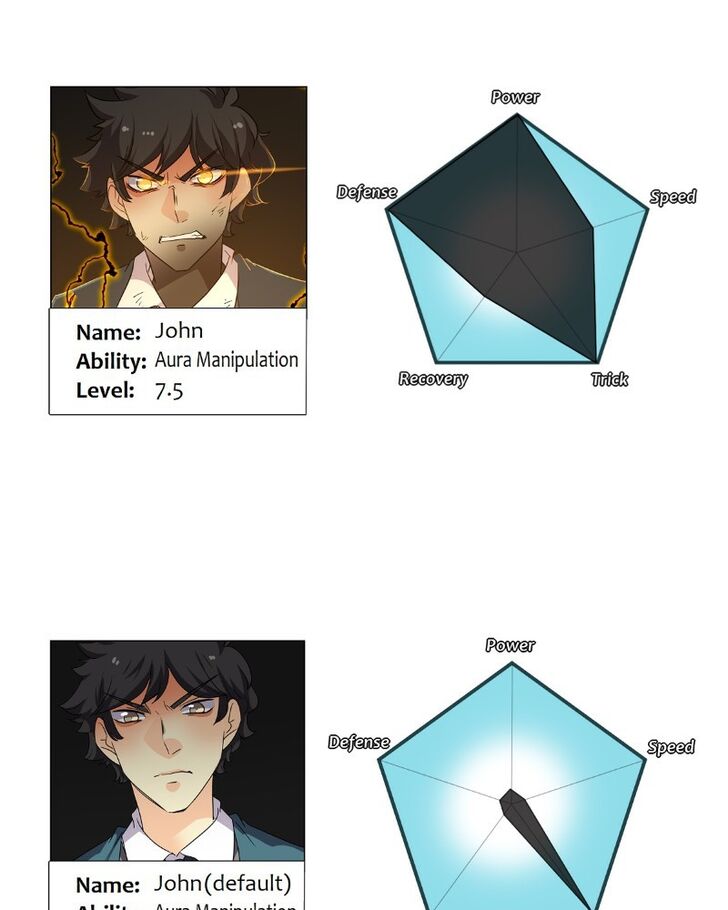 Read unOrdinary Manga Online