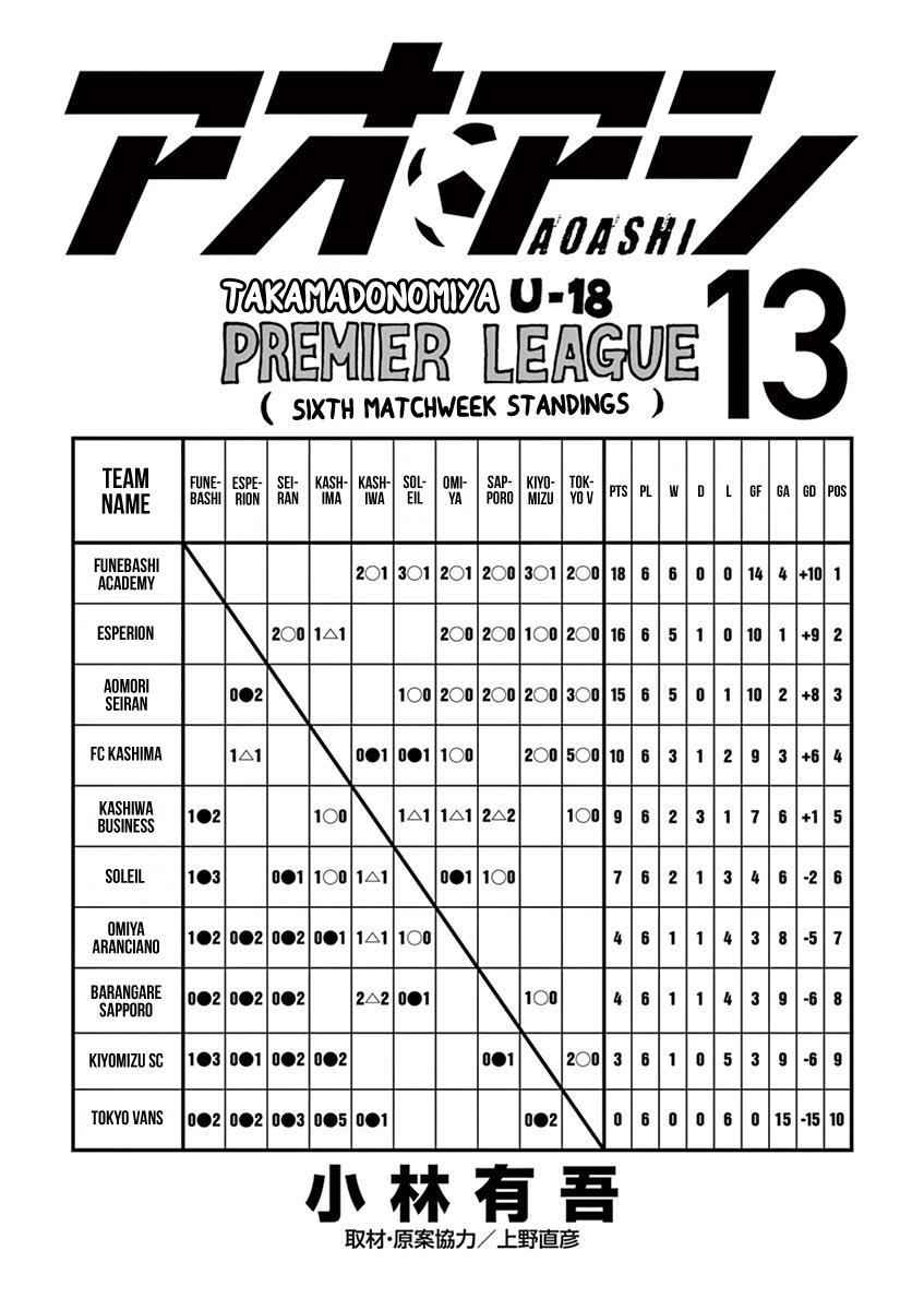 Read Ao Ashi FR Manga Online