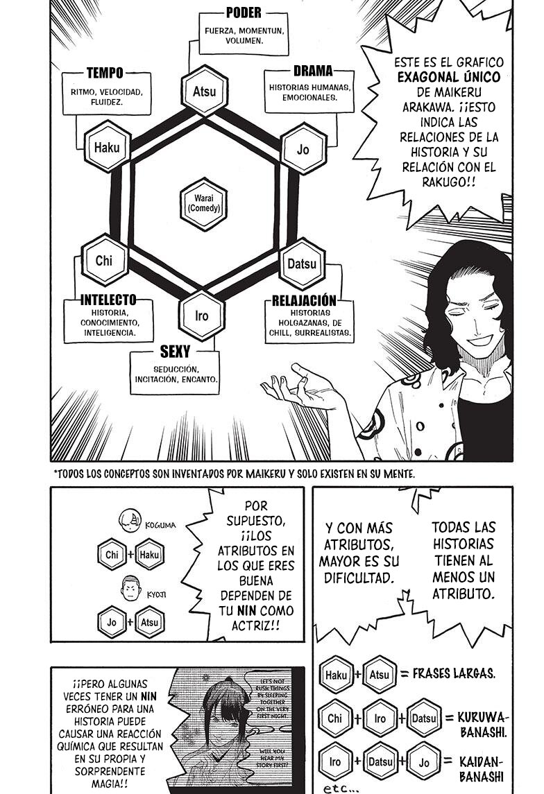 Read Akane-banashi es Manga Online
