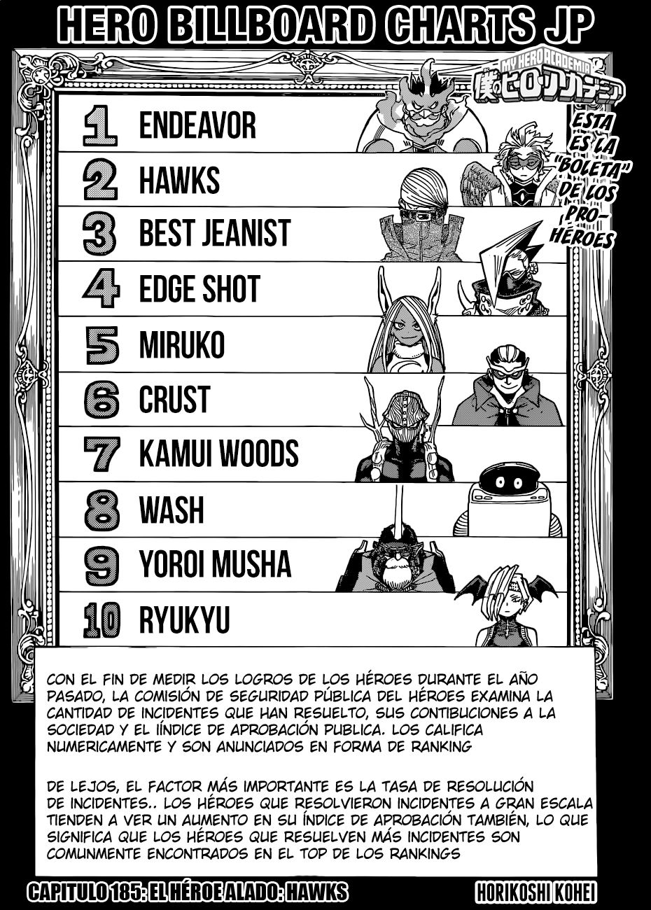 Read Boku no Hero Academia es Manga Online