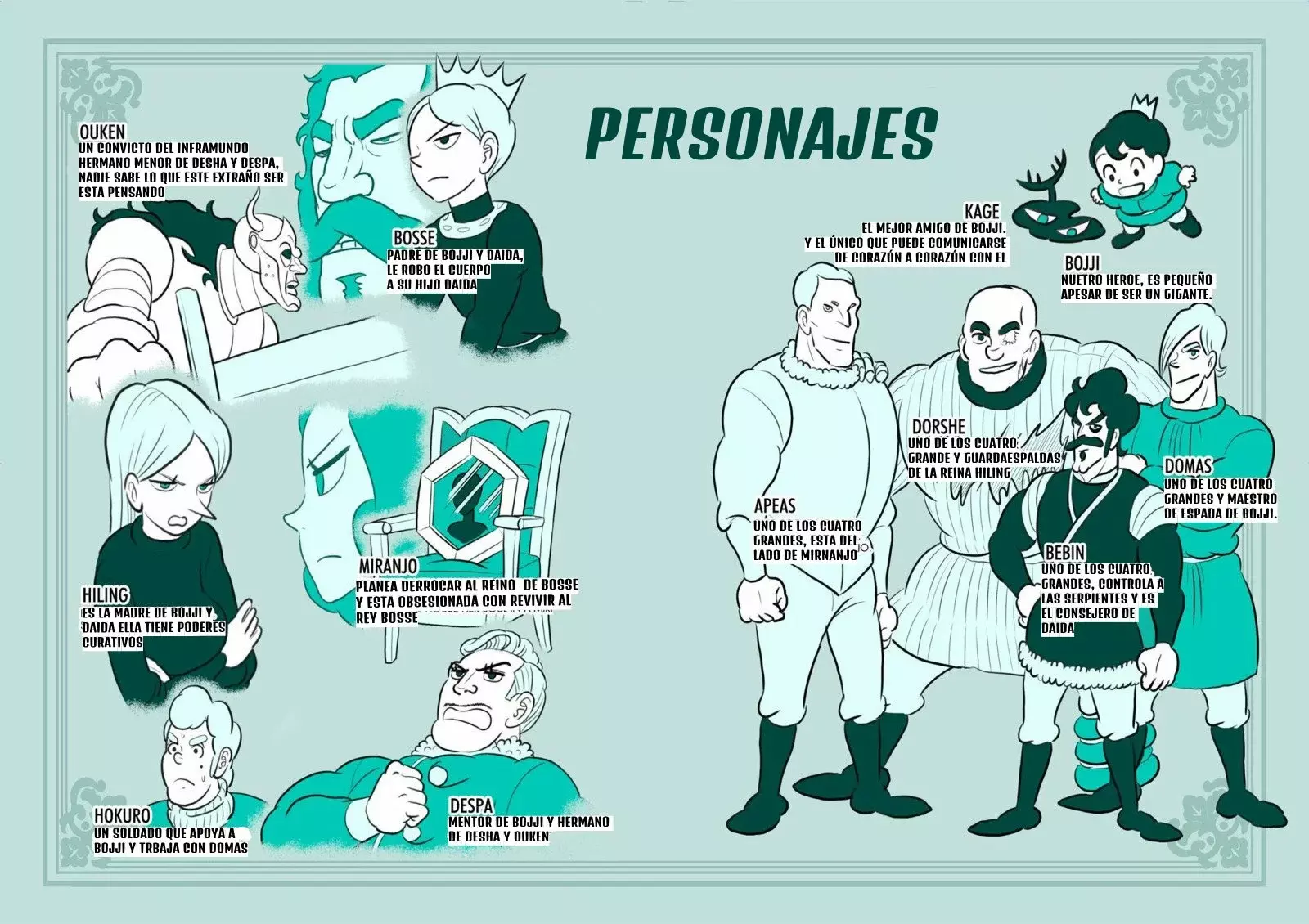 Read Clasificacion de reyes es Manga Online