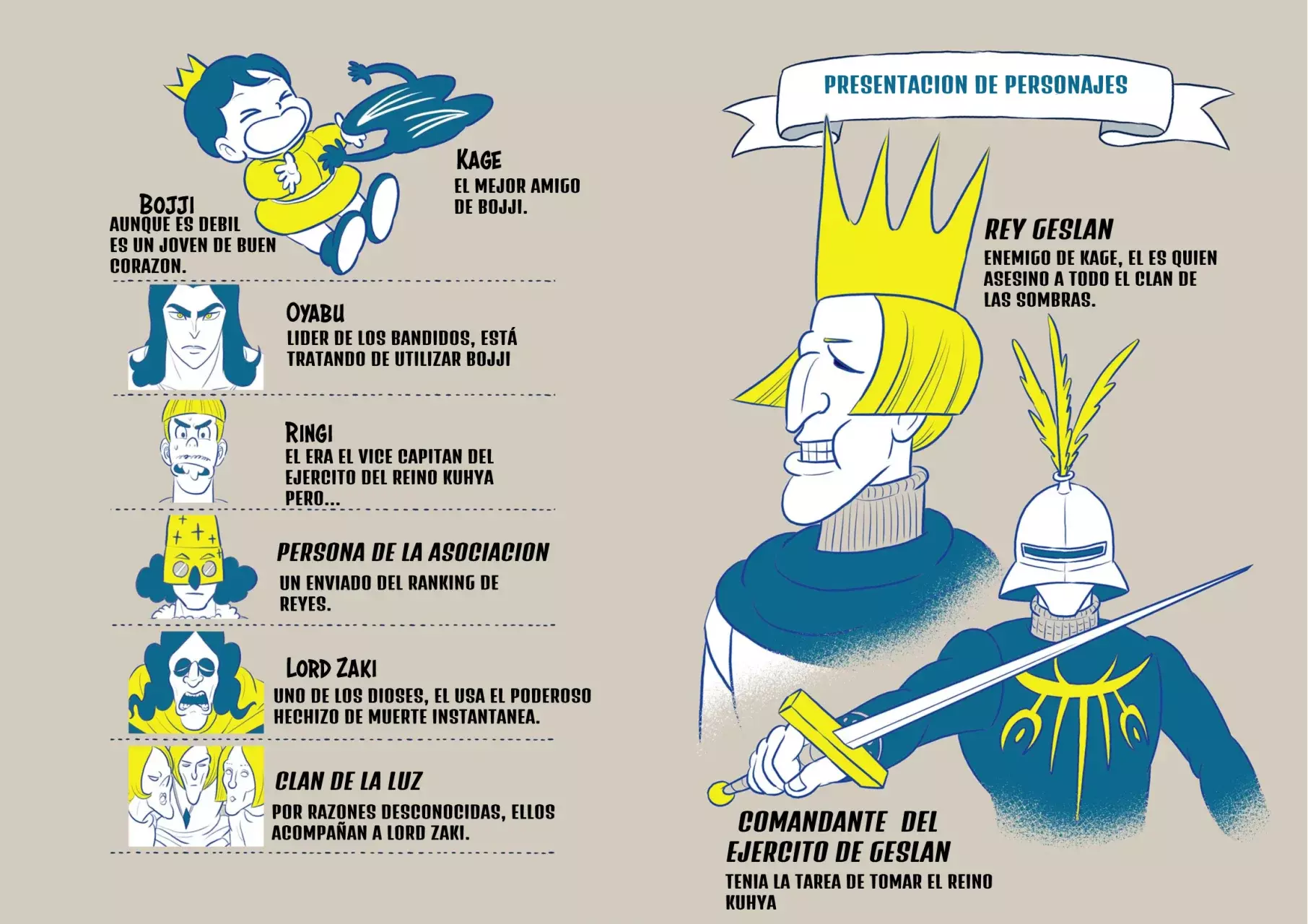 Read Clasificacion de reyes es Manga Online